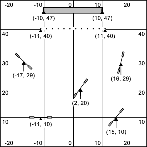 Couse Setup Diagram 50 ft x 50 ft