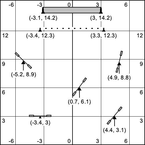 Couse Setup Diagram 15 m x 15 m