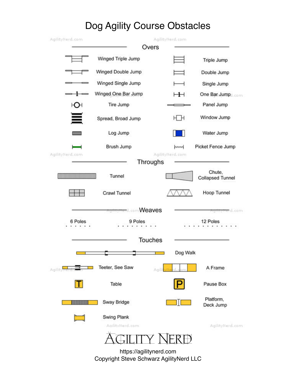 AgilityNerd Dog Agility Blog Reading Course Maps