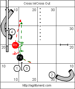 Sequence Demonstrating Putting In a
Cross and Taking it Back Out