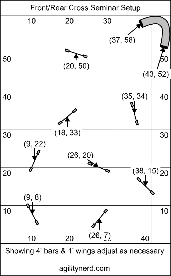 Small Space Front/Rear Cross Seminar Sequences