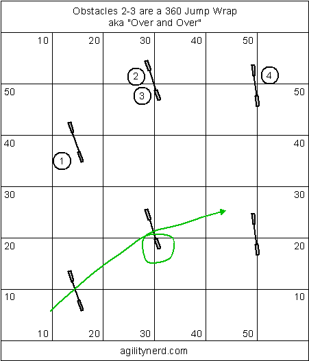 Example 360 jump wrap and dog path