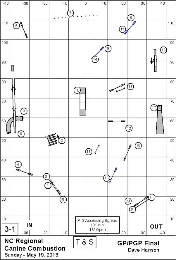 Grand Prix Finals Course