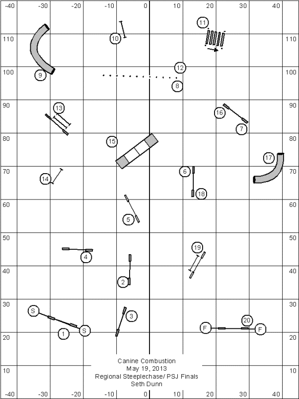 Steeplechase Finals Course