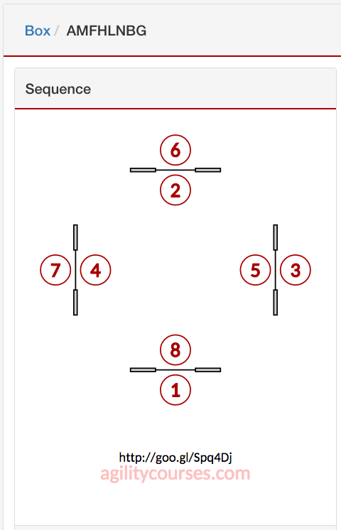 Basic box jump sequence