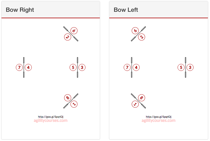 Basic box jump sequence