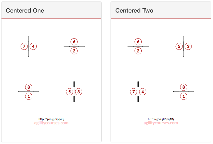 Basic box jump sequence