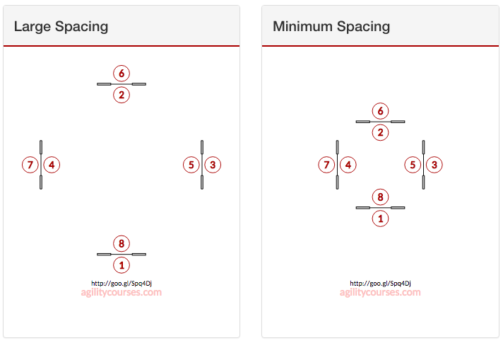 Basic box jump sequence