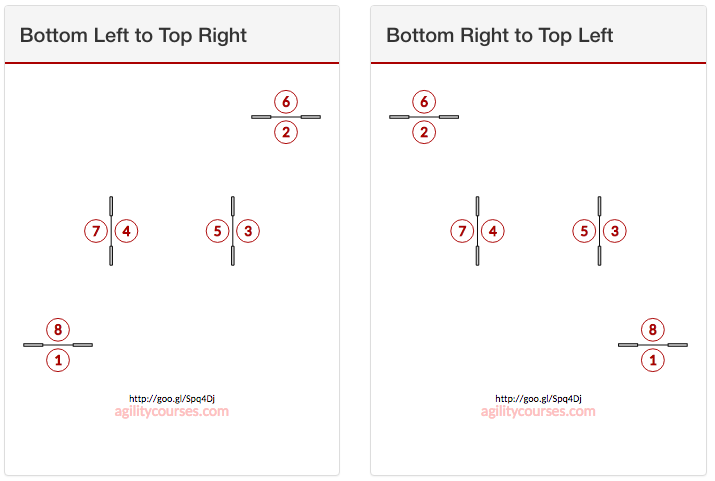 Basic box jump sequence