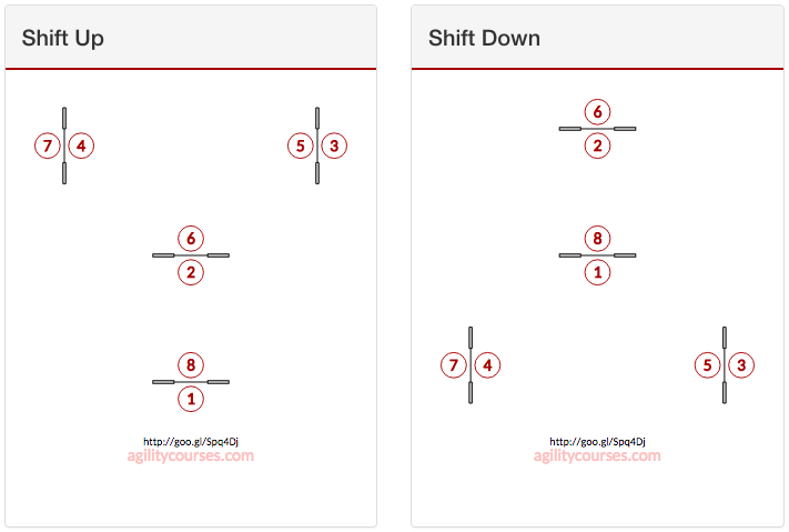 Basic box jump sequence