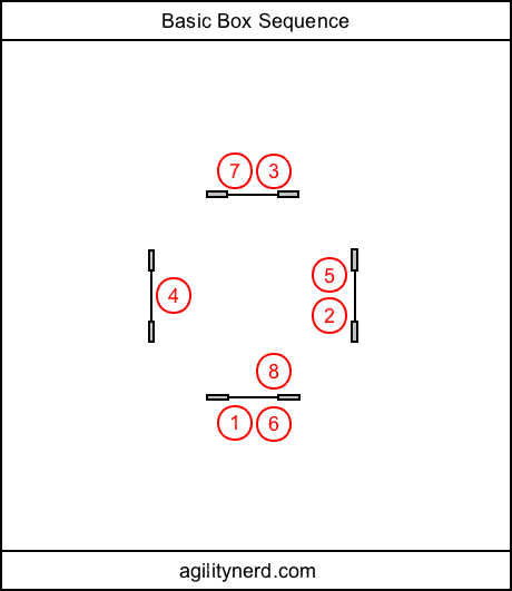 Basic box jump sequence