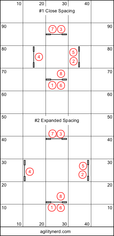 Near and far box jump spacings