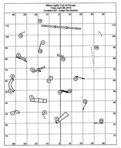 Course Setup