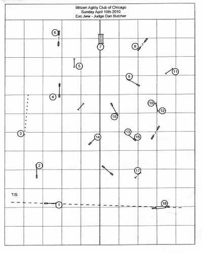 Course Setup