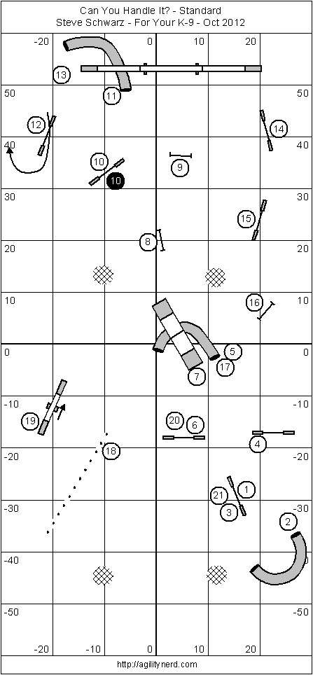 Standard Course