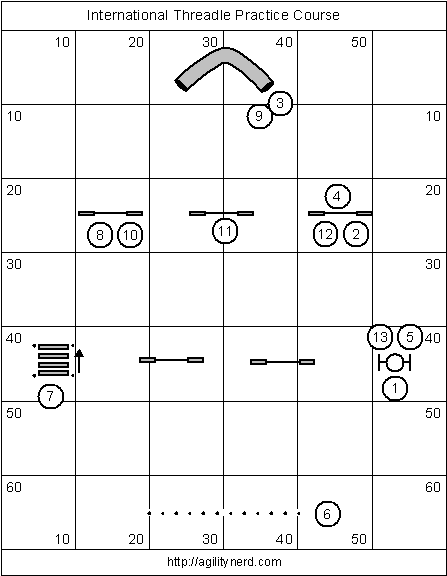 Course Setup