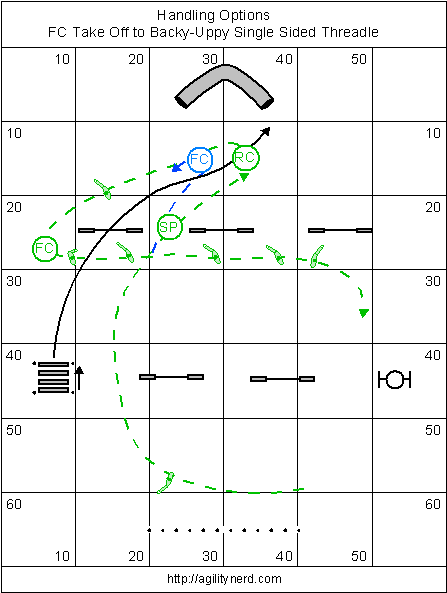 Handling the Weaves and One Threadle Solution