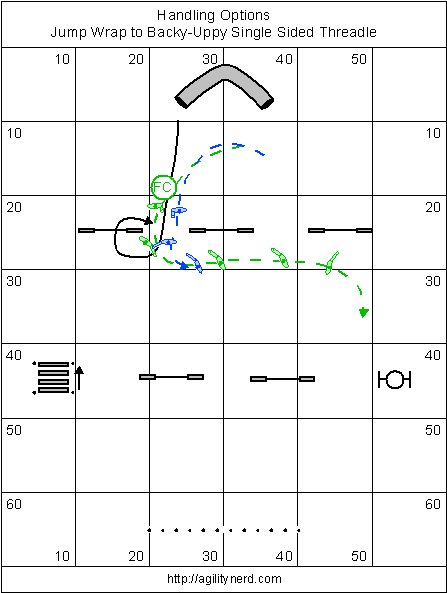 Other threadle solutions