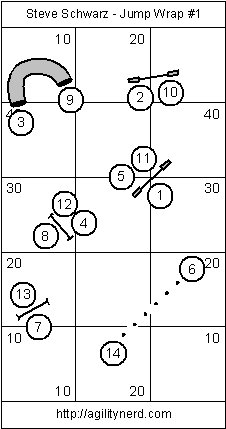 Agility 2025 jumping exercises