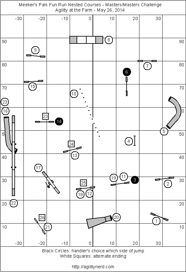 Meeker's Pals Masters Sequence