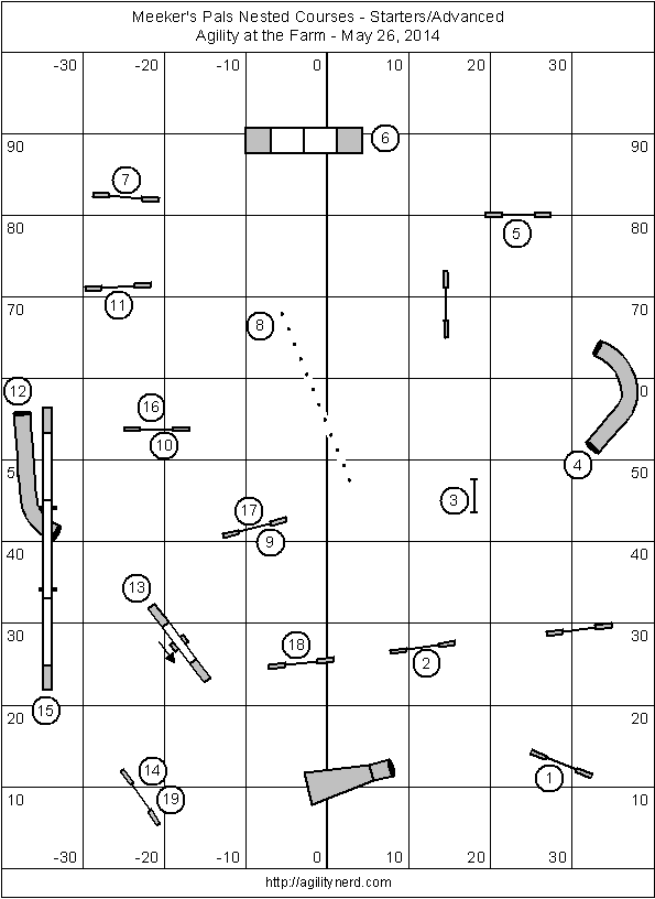 Meeker's Pals Novice Sequence