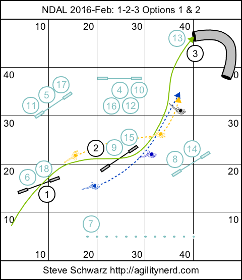 Handling obstacles 1-2-3