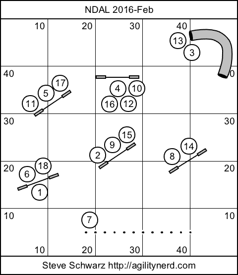 NDAL 2016 February Masters Challenge Course