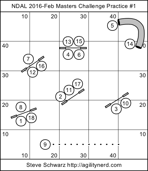 NDAL 2016 February Masters Challenge Sequence 1