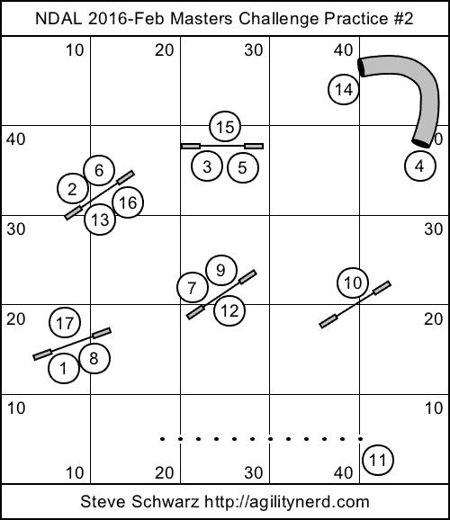 NDAL 2016 February Masters Challenge Sequence 2