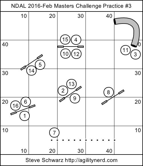 NDAL 2016 February Masters Challenge Sequence 3