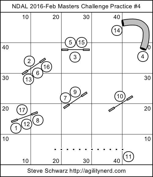 NDAL 2016 February Masters Challenge Sequence 4