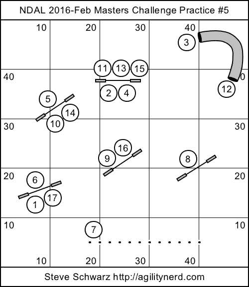 NDAL 2016 February Masters Challenge Sequence 5