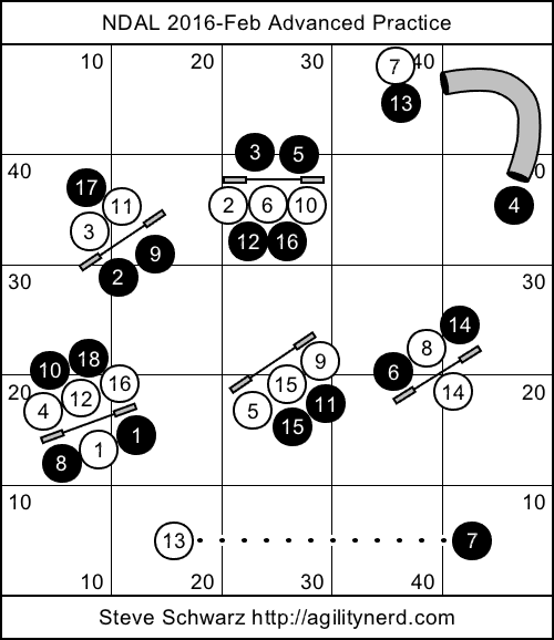 NDAL 2016 February Advanced Sequences