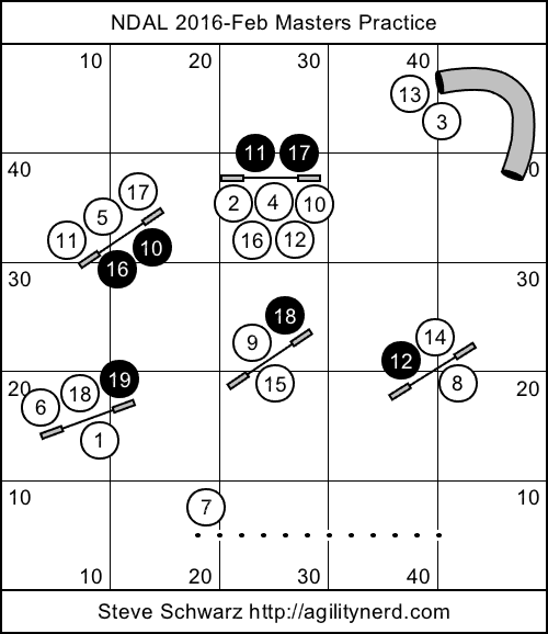 NDAL 2016 February Masters Sequences