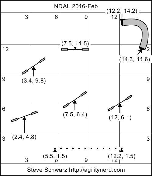 Course setup diagram dimensions in meters