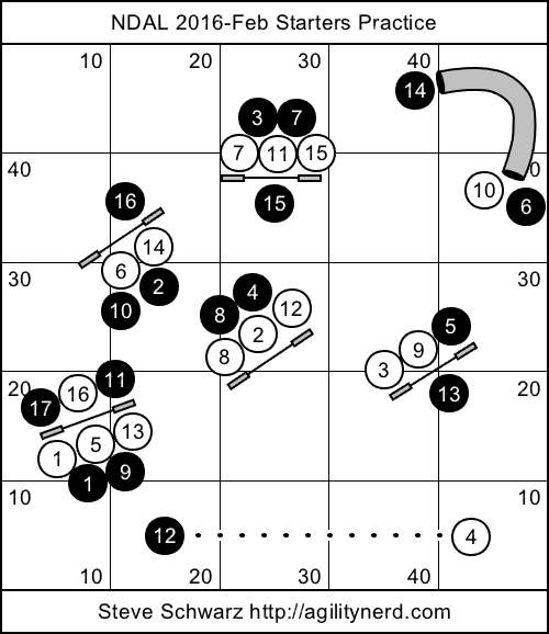 NDAL 2016 February Starters Sequences