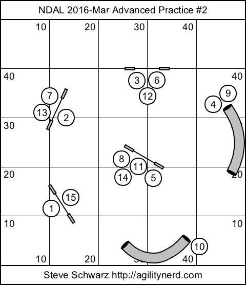 NDAL 2016 March Advanced Sequence 2