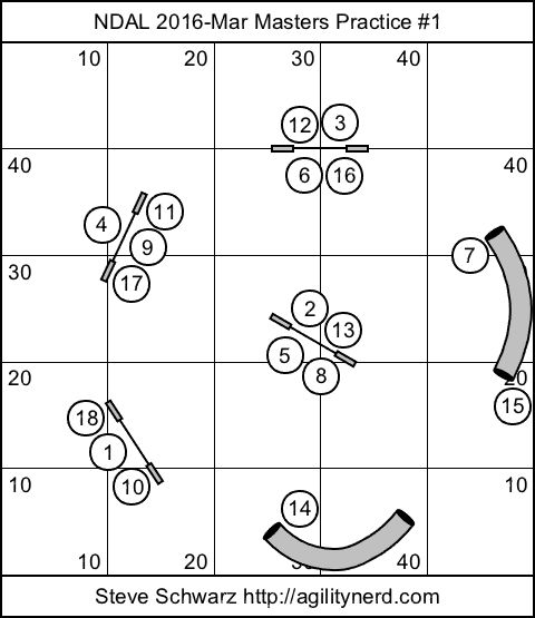 NDAL 2016 March Masters Sequence 1