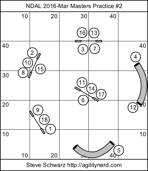 NDAL 2016 March Masters Sequence 2