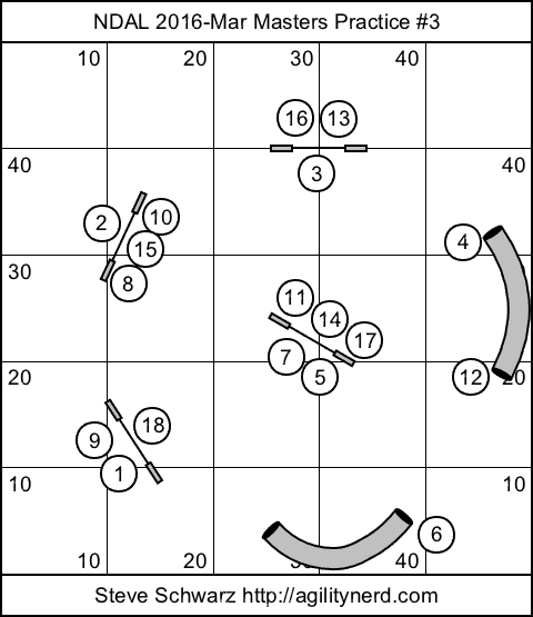 NDAL 2016 March Masters Sequence 3