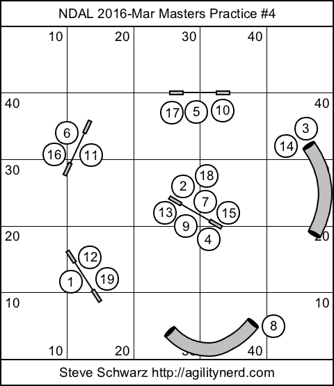 NDAL 2016 March Masters Sequence 4