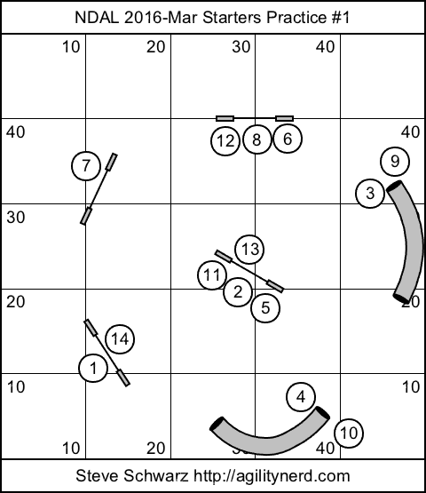 NDAL 2016 March Starters Sequence 1