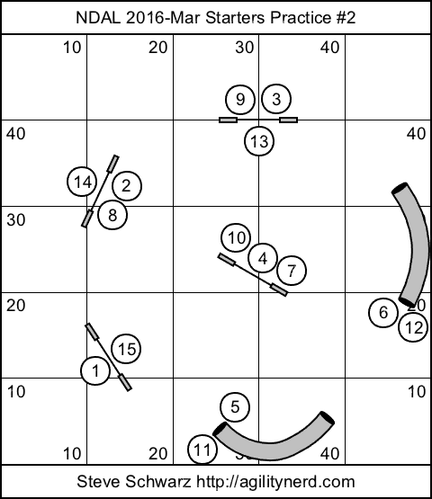 NDAL 2016 March Starters Sequence 2