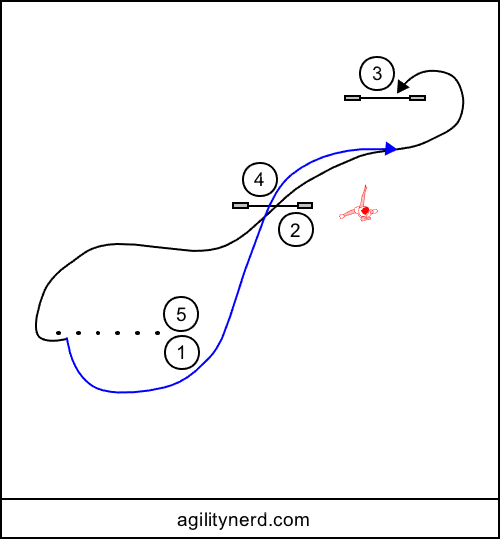 Alternate handling sequences