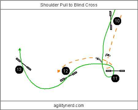 Front Cross Agility Handling Technique 