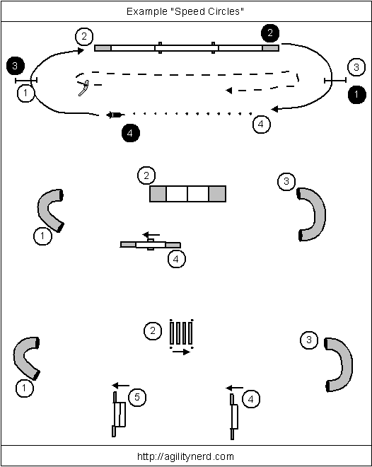 Speed Circle Practice Setups