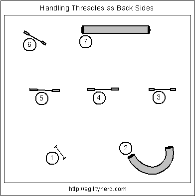 Example threadle course