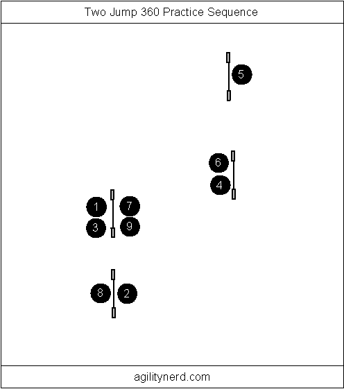Example Two Jump 360 and dog path