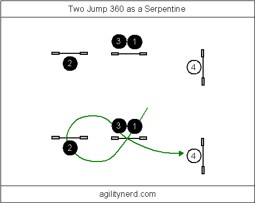 Example Two Jump 360 Serpentine and dog path