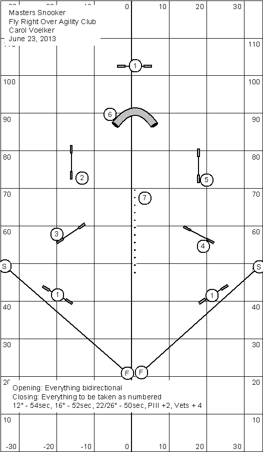 Masters Snooker Course Diagram